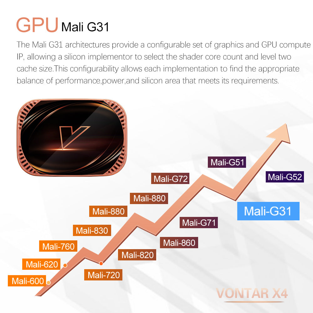 VONTAR X4 Smart TV Box with Amlogic S905X4